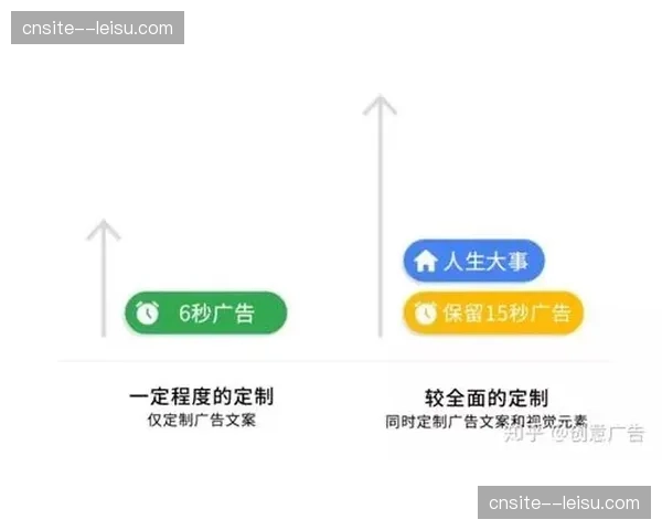 定制化内容生成逻辑 满足不同受众的垂类诉求